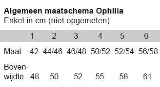 Ophilia algemeen maatschema